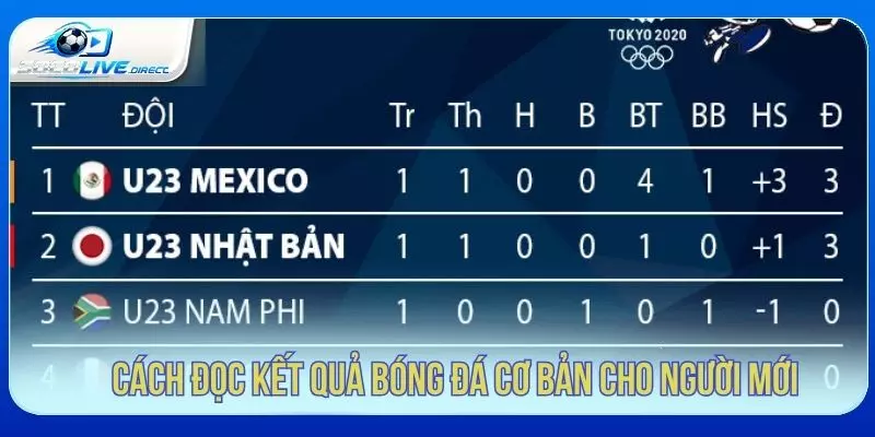 Cách đọc kết quả bóng đá cơ bản cho người mới