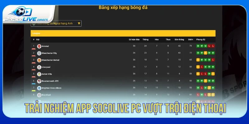 App Socolive PC - Hướng Dẫn Xem Bóng Đá Trên Máy Tính Lý do nên dùng Socolive App PC để xem bóng đá