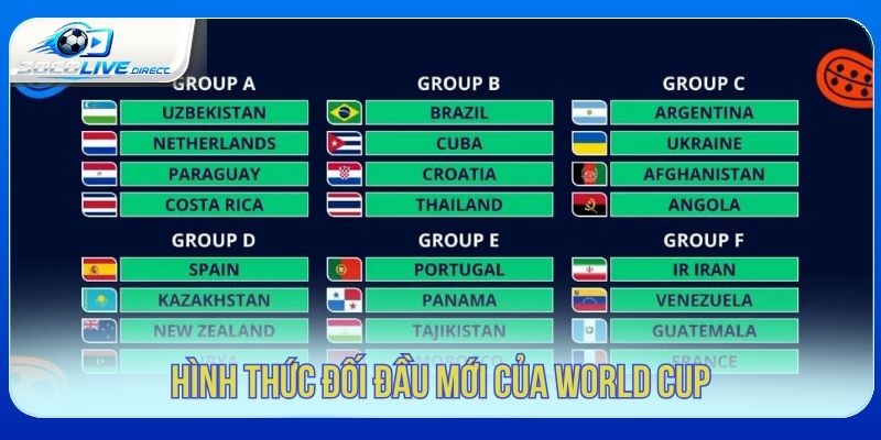 Thể thức thi đấu mới của World Cup 2026 vòng bảng