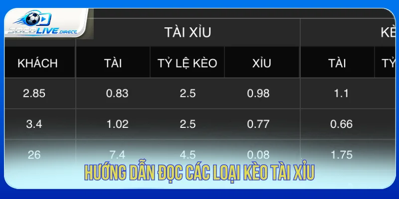 Cách đọc các mốc kèo tài xỉu phổ biến