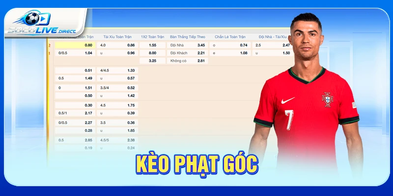 Kèo phạt góc