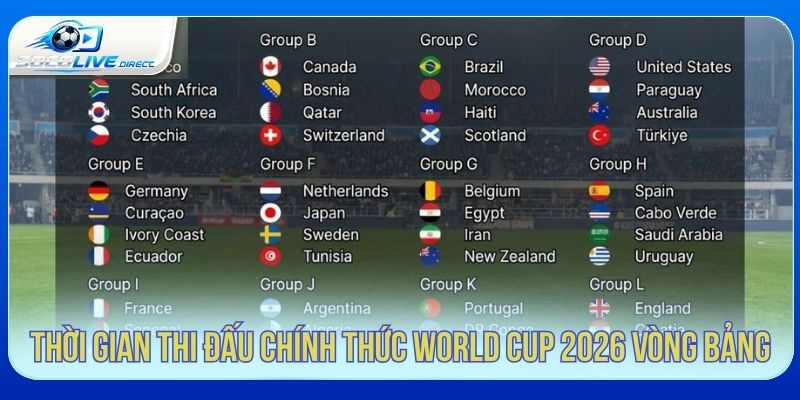 Lịch thi đấu World Cup 2026 vòng bảng
