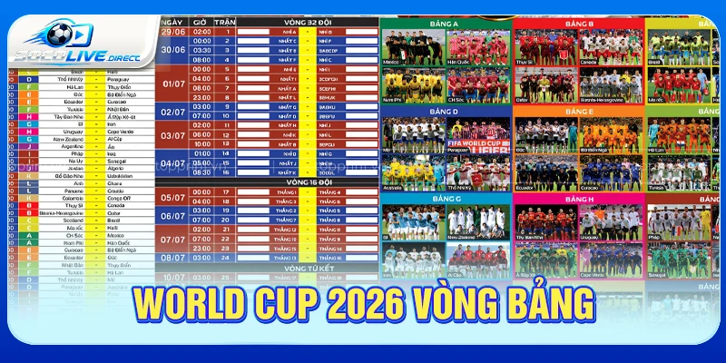 World Cup 2026 Vòng Bảng - Lịch Đấu Và Thể Thức World Cup 2026 vòng bảng